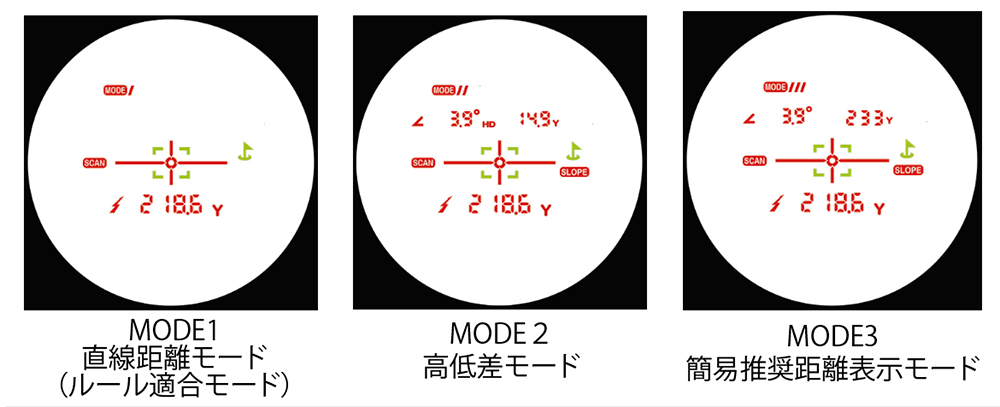 高低差モード、簡易推奨距離モード、直線距離モードの３つのモード